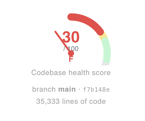 Example scan health score from the KodeGauge product