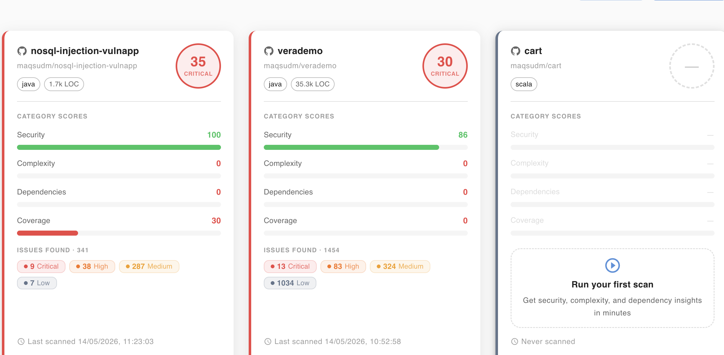 Example KodeGauge repositories screen with health scores and issue counts