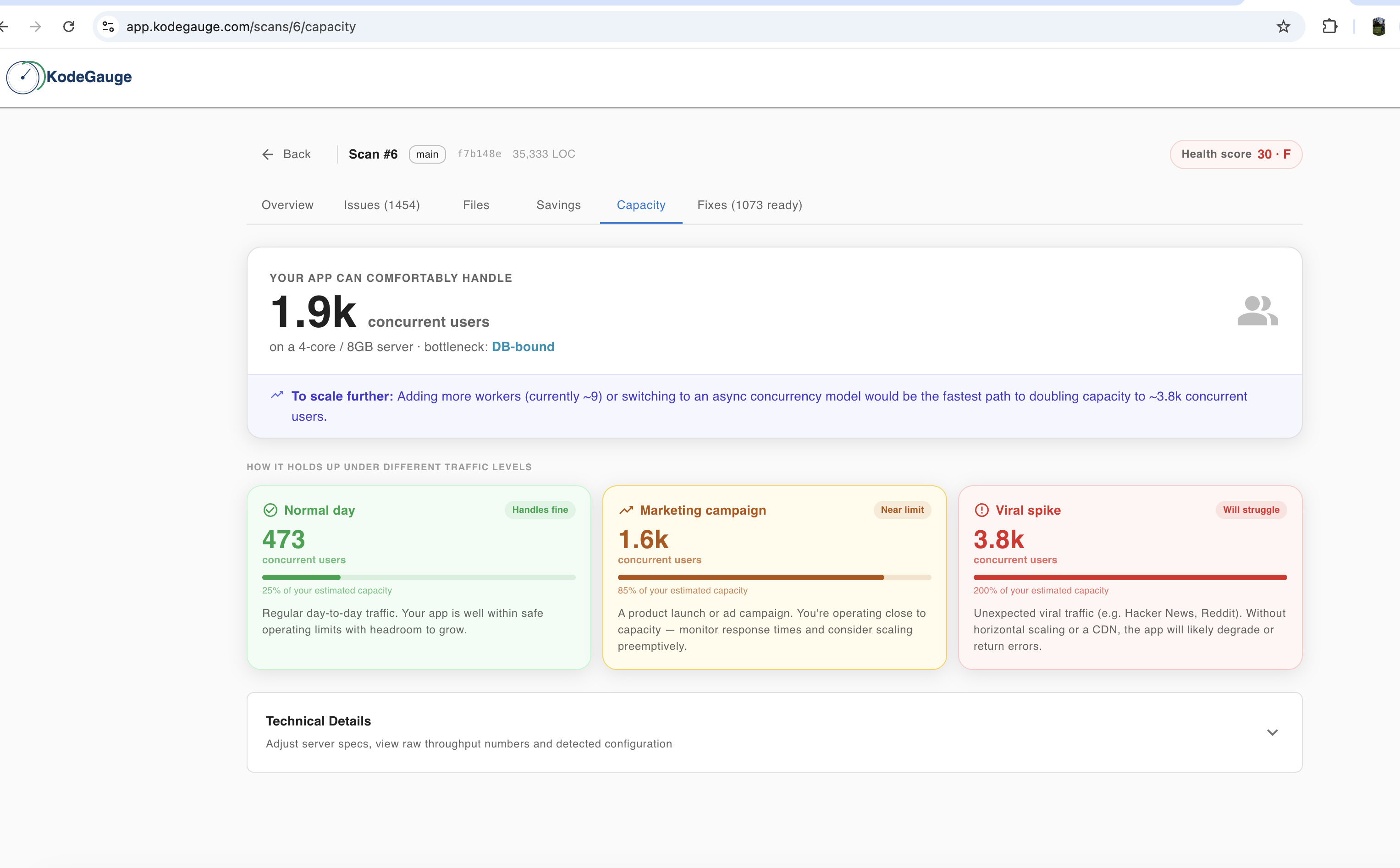 KodeGauge capacity analysis screen showing throughput and scale risk insights.